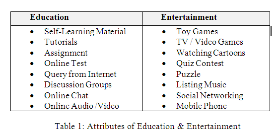 img1 Table of Attributes of Education & Entertainment